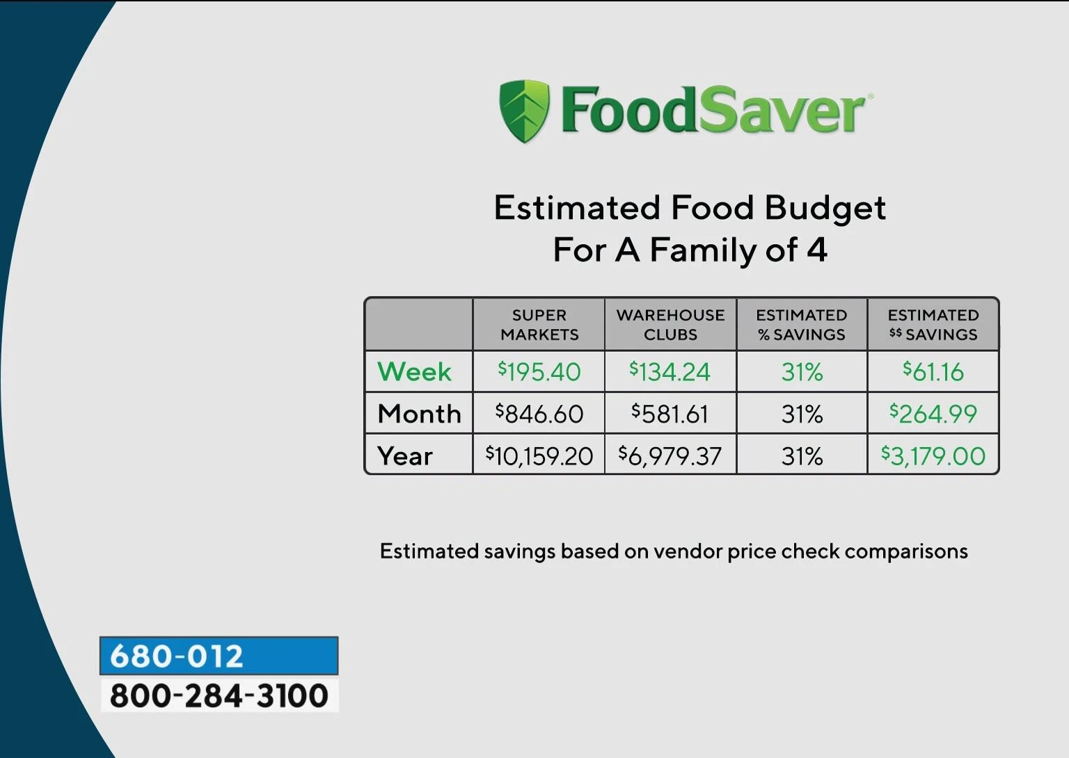 Example of bulk grocery items and their price comparison