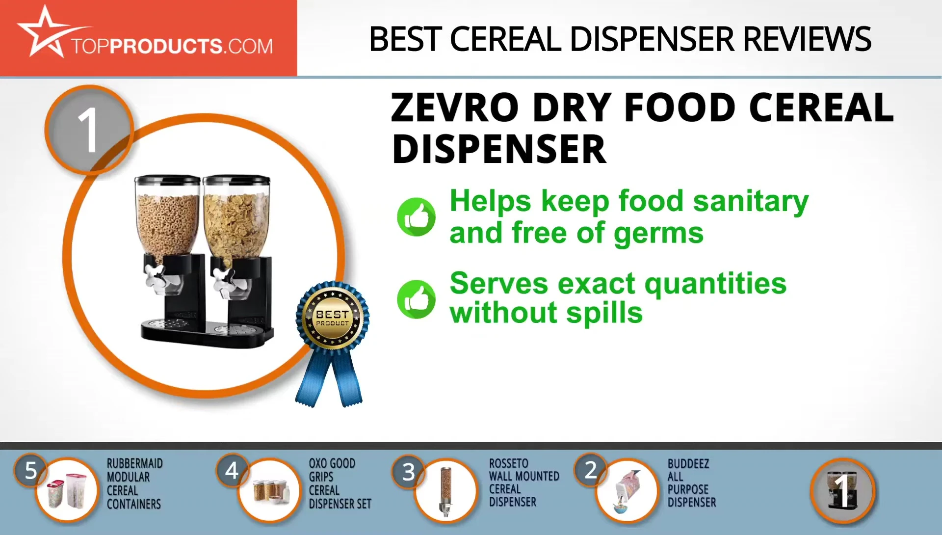 Showcase of the De'Veaux's portion control system